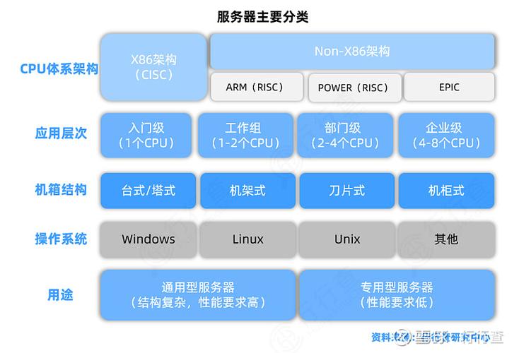 如何了解服务器类型与资源？有哪些方法？