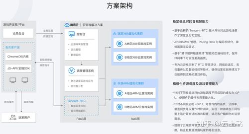 如何了解服务器类型与资源？有哪些方法？