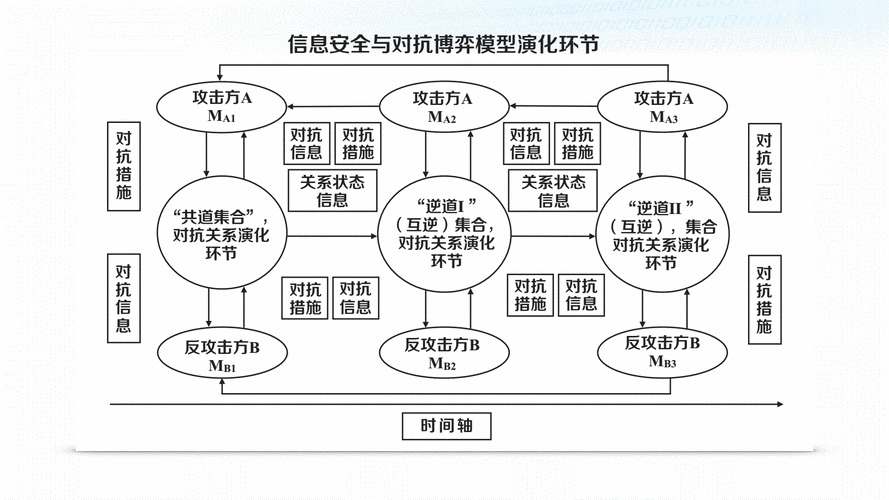 CTF网络对抗技术是什么