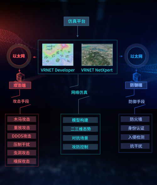 CTF网络对抗技术是什么