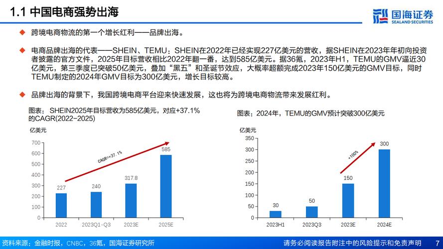 跨境电商哪个平台比较好,跨境电商哪个平台比较好?2022年更新（跨境电商哪个平台最好）