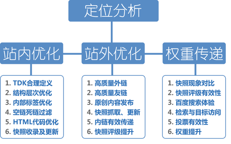 宝鸡seo的重要性在哪里,让网站排名更上一层楼