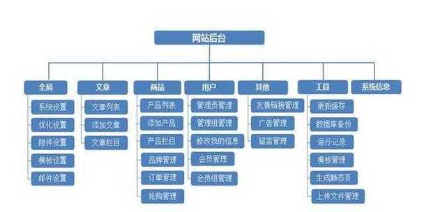 租赁服务器搭建b2b网站如何周全考虑各种客户类型和企业规模？