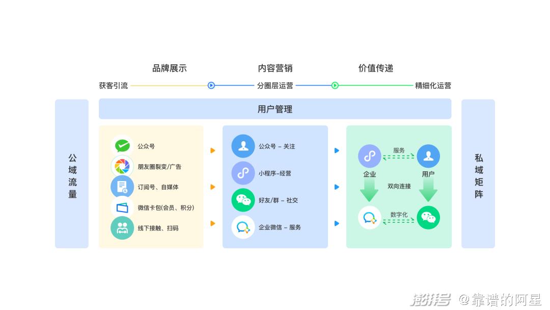 租赁服务器搭建b2b网站如何周全考虑各种客户类型和企业规模？