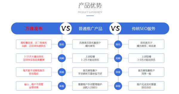 为何选择重庆网站企业,重庆网站企业在市场面临的机会和挑战