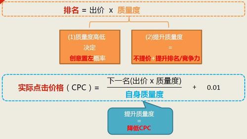 百度竞价排名是如何实现的,深度解析百度竞价排名的机制和原理