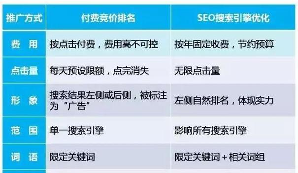 百度竞价排名是如何实现的,深度解析百度竞价排名的机制和原理