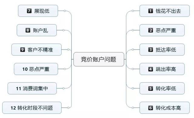 百度竞价排名是如何实现的,深度解析百度竞价排名的机制和原理