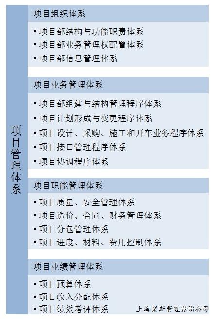 什么是软件开发项目管理办法,软件开发项目管理办法的主要内容是什么