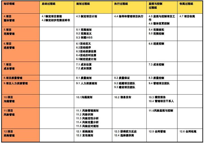 什么是软件开发项目管理办法,软件开发项目管理办法的主要内容是什么