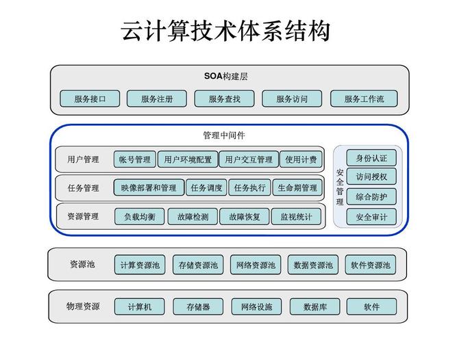 云虚拟主机特点是什么