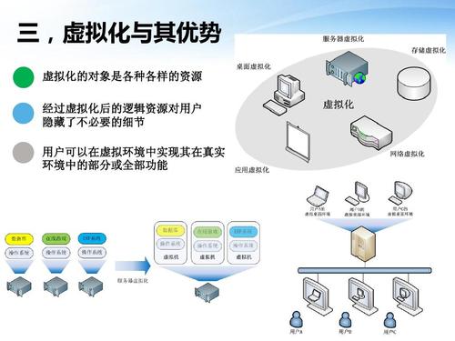 云虚拟主机特点是什么