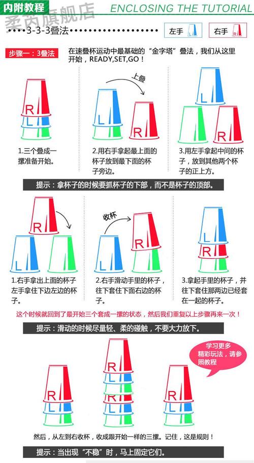 红帽杯需要什么技术