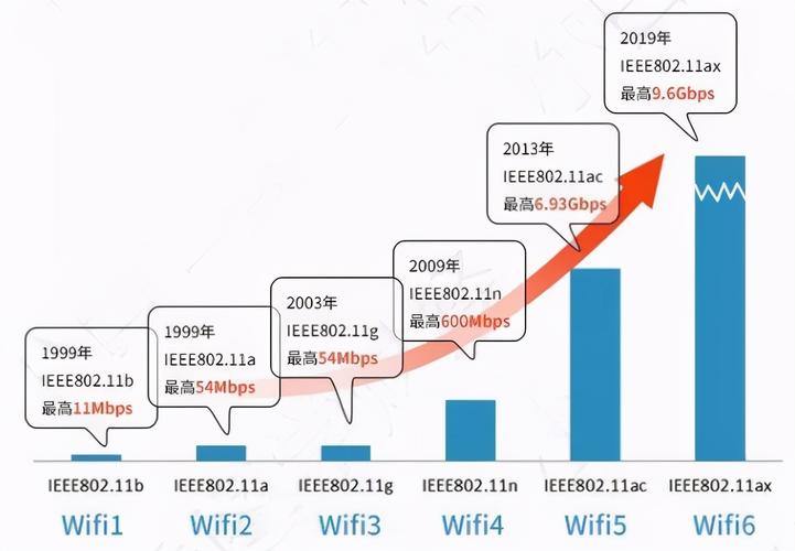 租用美国VPS影响速度的因素有哪些