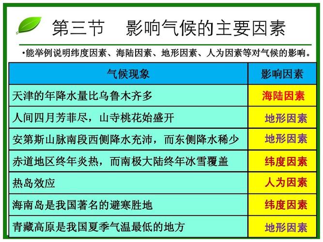 租用美国VPS影响速度的因素有哪些