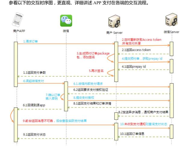 德国多ip站群vps租用怎么搭建