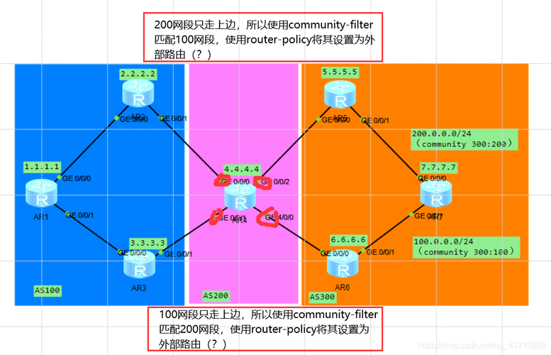 香港服务器BGP线路有哪些优势