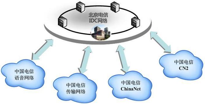 香港服务器BGP线路有哪些优势