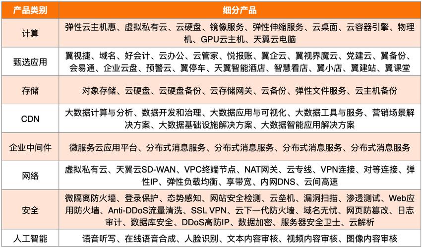 云计算厂商，云计算厂商提供的云产品有哪些2022年更新（云计算 产品）