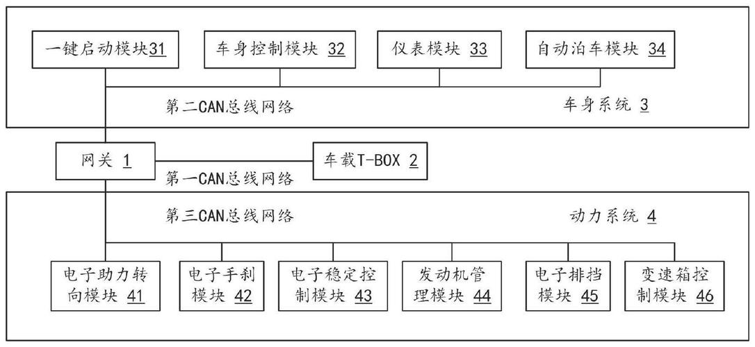 对租赁的服务器进行性能优化需要考虑哪几个方面方面问题？