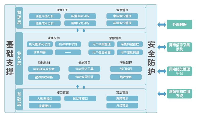 对租赁的服务器进行性能优化需要考虑哪几个方面方面问题？