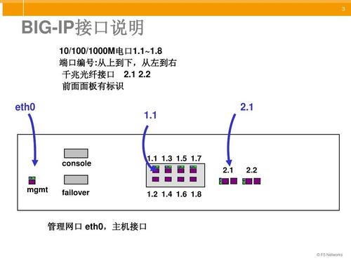 vps查开放端口的方法有哪些