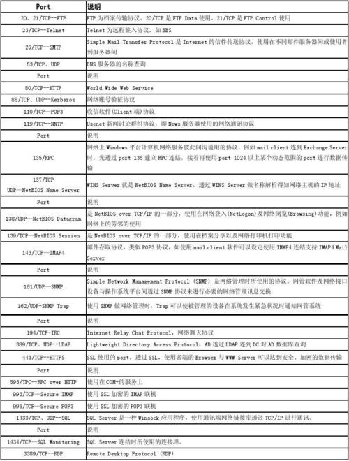 vps查开放端口的方法有哪些