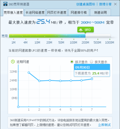 青岛服务器可以提升加载速度