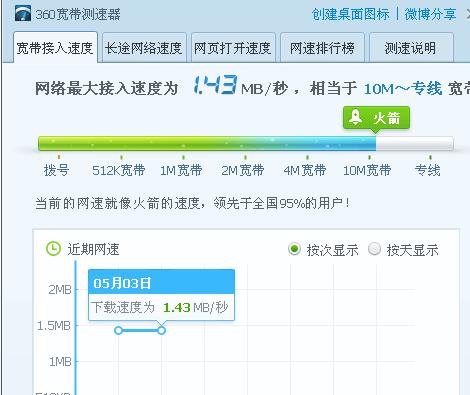 青岛服务器可以提升加载速度