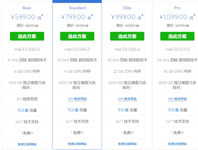 香港服务器更多的配置选择可以满足不同用户的需求