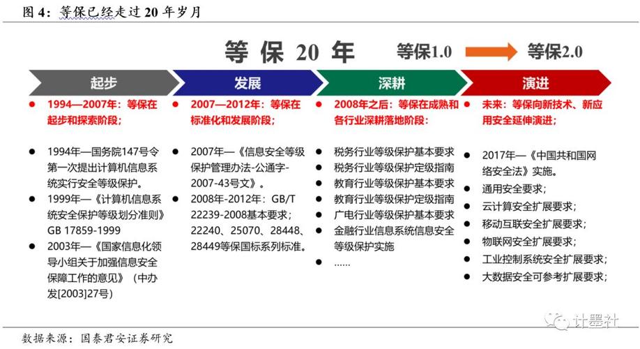 等保2.0什么开始实施