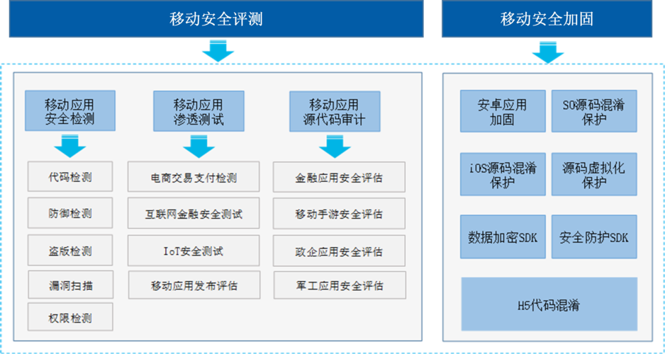 等保2.0什么开始实施