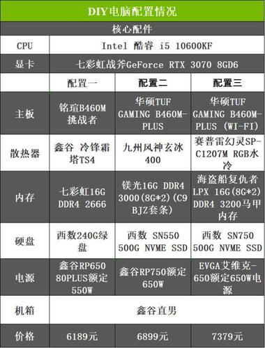 国内主机测评要看什么