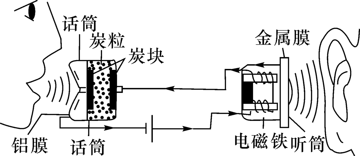 bgp线路和cn2线路各自的优点