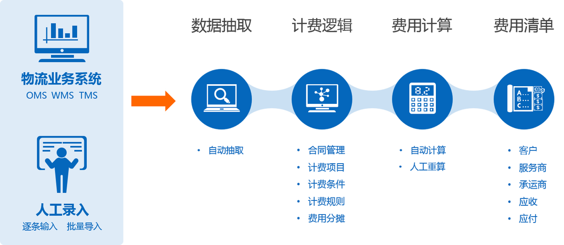 国外cdn服务商选择要看什么