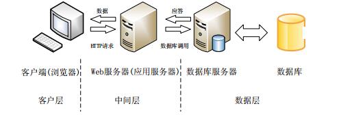 香港服务器和内地服务器的优点分辨有哪些