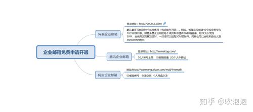 企业邮箱开通需要哪些步骤,企业邮箱开通的流程和方法介绍