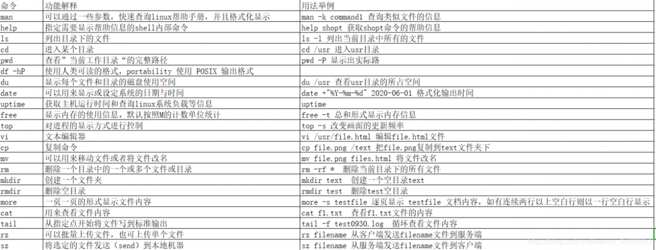 Linux系统中有哪些常用的系统管理命令（linux系统中有哪些常用的系统管理命令）