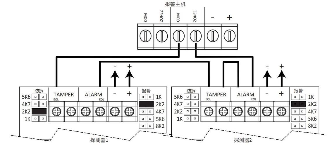 海外cn2高防服务器租用怎么连接