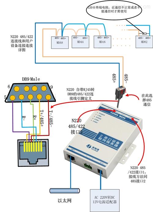 海外cn2高防服务器租用怎么连接