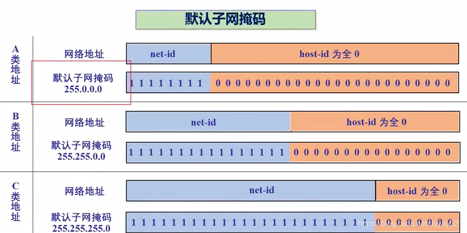 屏蔽ip地址有什么好处