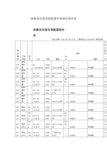 首尔服务器租用收费价格都与哪些方面有关？