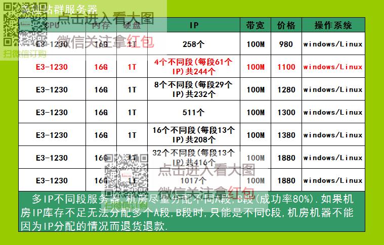 租用境外服务器带宽配置价格表（租用境外服务器多少钱）