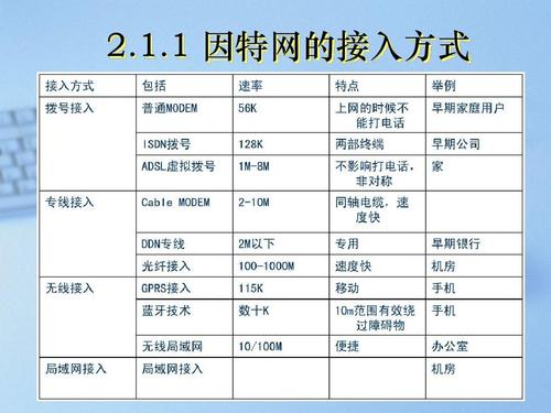 网速快的vps选择要注意什么