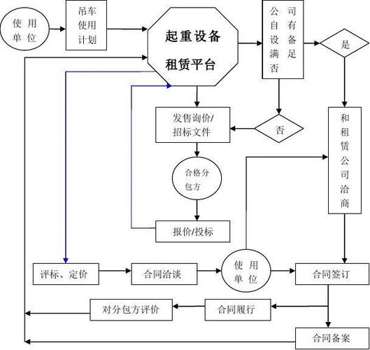 云虚拟主机租用流程是什么