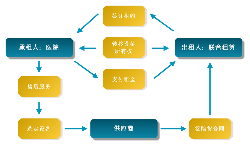 云虚拟主机租用流程是什么