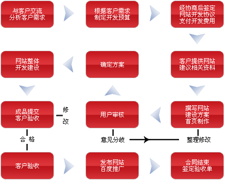 企业建站系统有哪些优势,提高企业竞争力的利器企业建站系统