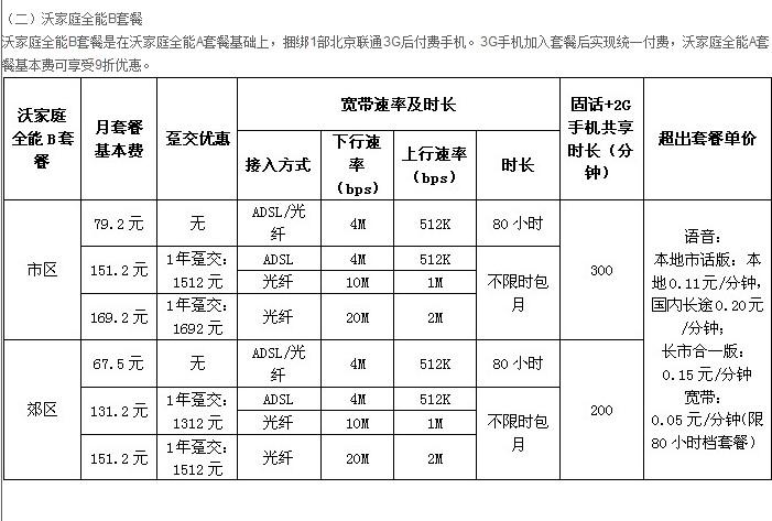 100m服务器带宽需价钱要多少?