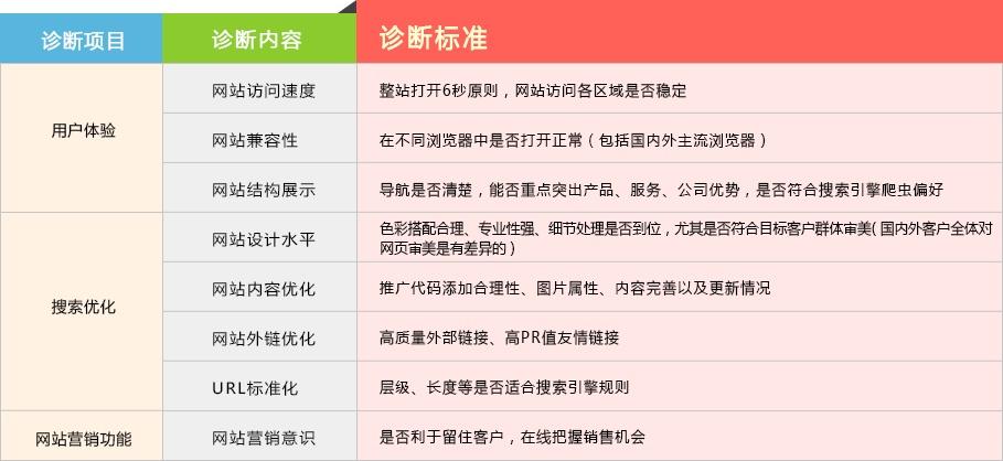 无锡网站优化有哪些技巧和注意事项,提升用户访问量的*佳选择