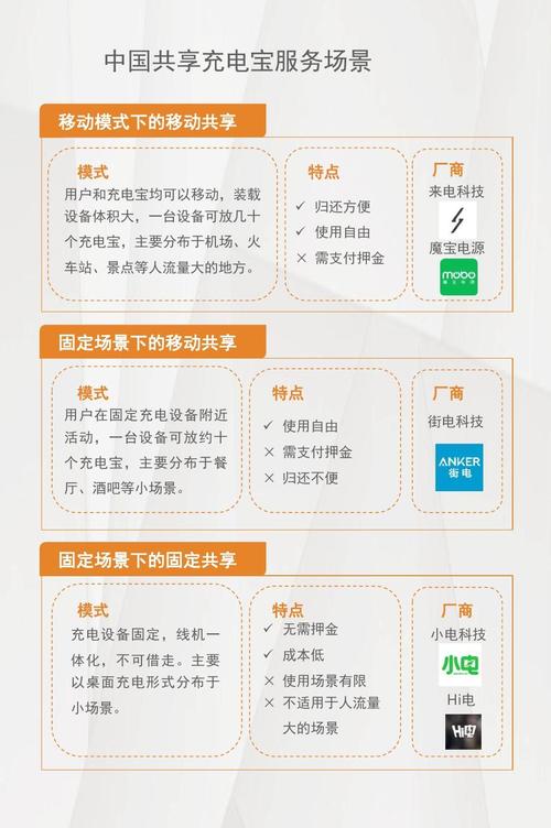 共享充电宝的开发为何越来越受欢迎,满足你的移动充电需求